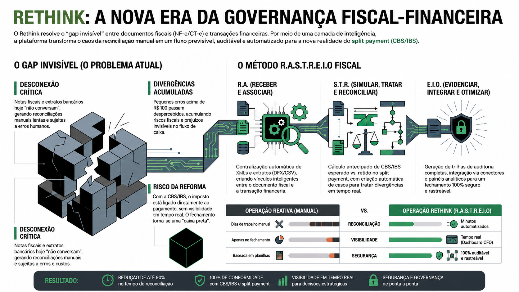 Fluxo de funcionamento do Rethink